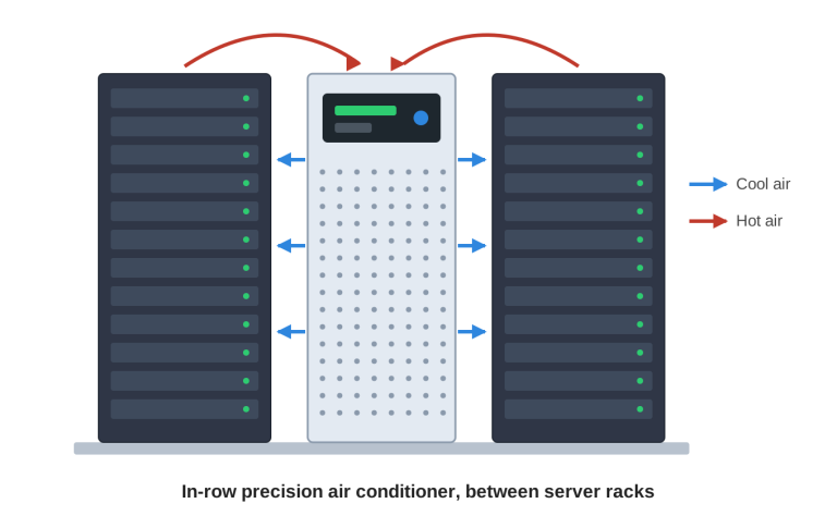 Precision Cooling System For Datacentre